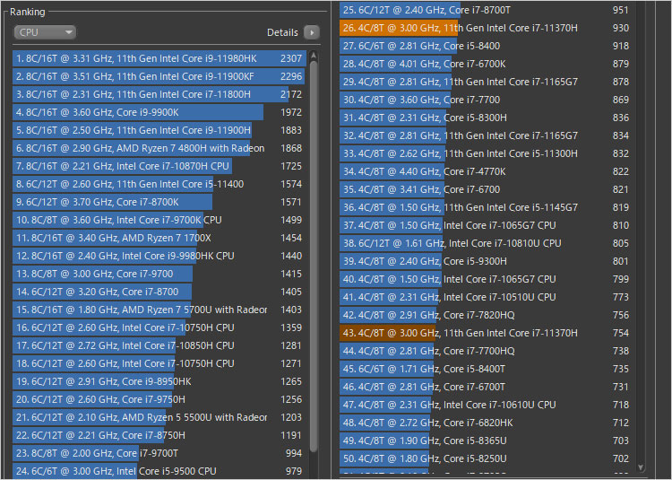 Core i7-11370Hのパフォーマンスをチェック