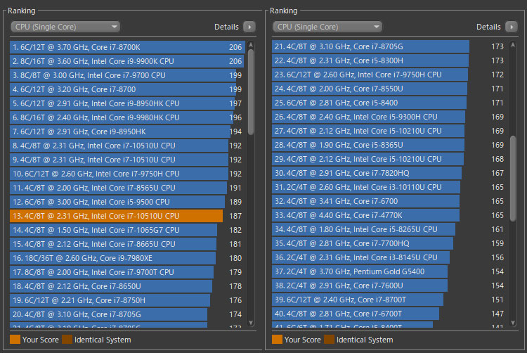 Core i7-10510Uのパフォーマンス