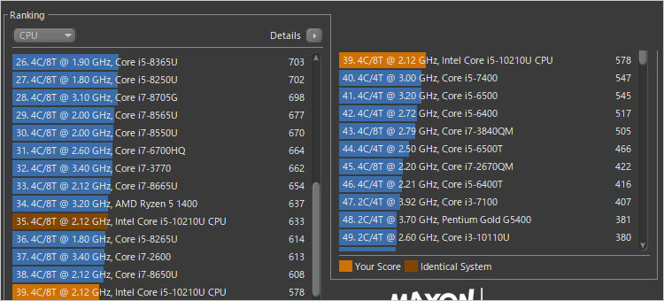 Core i5-10210Uではマルチスレッドでスコア578