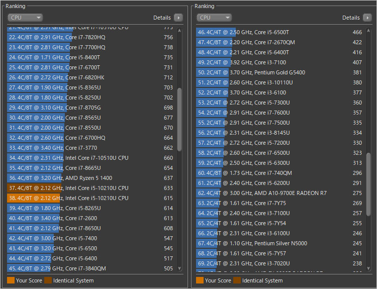 Core i5-10210U のパフォーマンスをチェック