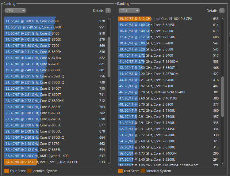 Core i5-10210Uのパフォーマンスをチェック-CINEBENCH R15