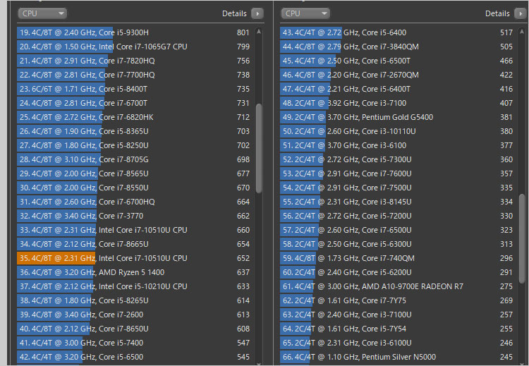 Core i7-10510Uおよび
