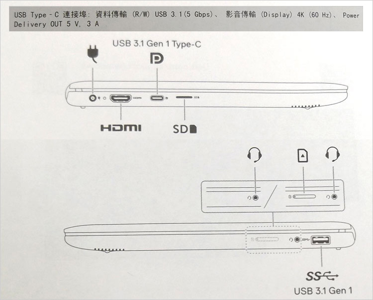 インターフェース