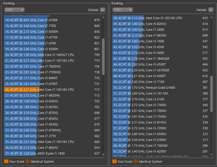 CINEBENCH R15ベンチマークテストを実施