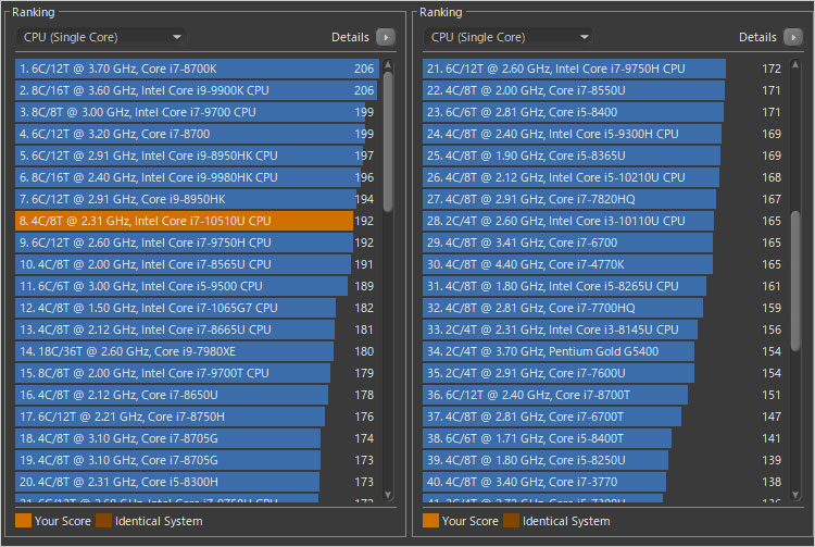 これまでのUシリーズにはなかった高パフォーマンス