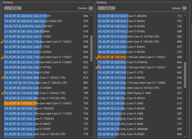 Core i7-1165G7ではマルチスレッドで「スコア760」