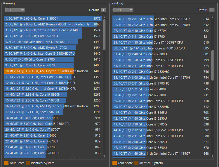 Ryzen 7 5700Uのパフォーマンス