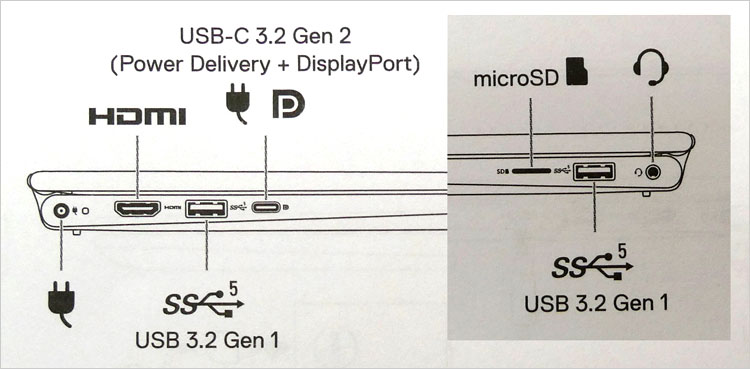 USB 3.2-Gen2（1レーンの10Gbps）、Power Delivery、Display Port に対応