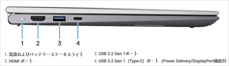 Inspiron 7415 2-in-1のセットアップと仕様