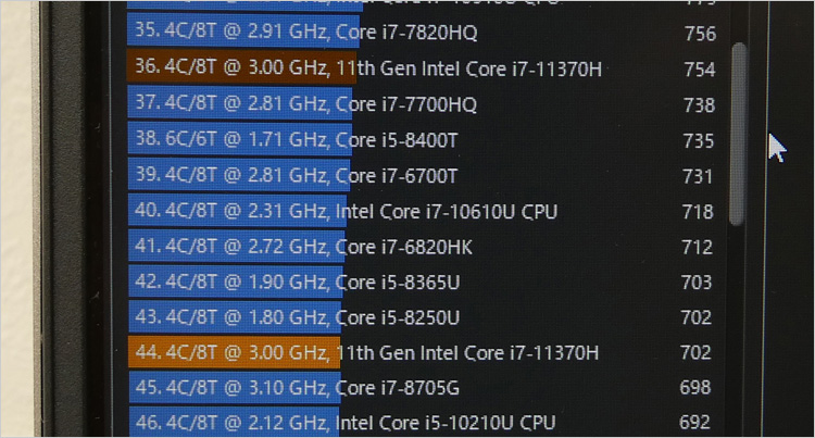 デスクトップ向けのCore i7-6700TやCore i5-8400Tに迫る性能