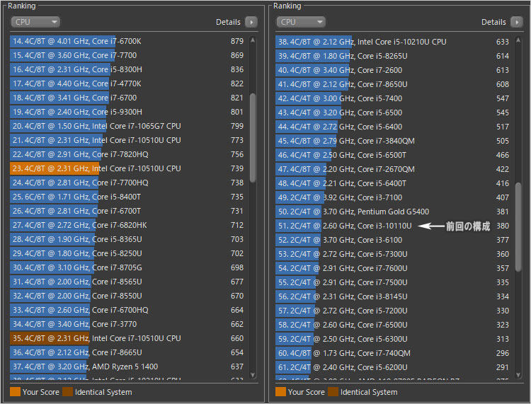 Core i7-10510UでCINEBENCH R15