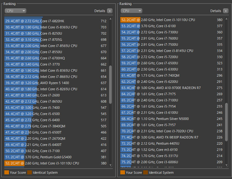 Core i3-10110Uのパフォーマンス