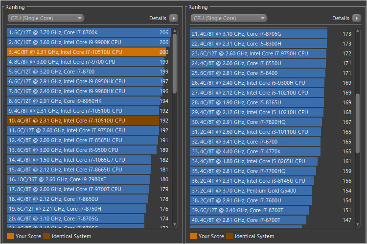 シングルスレッド