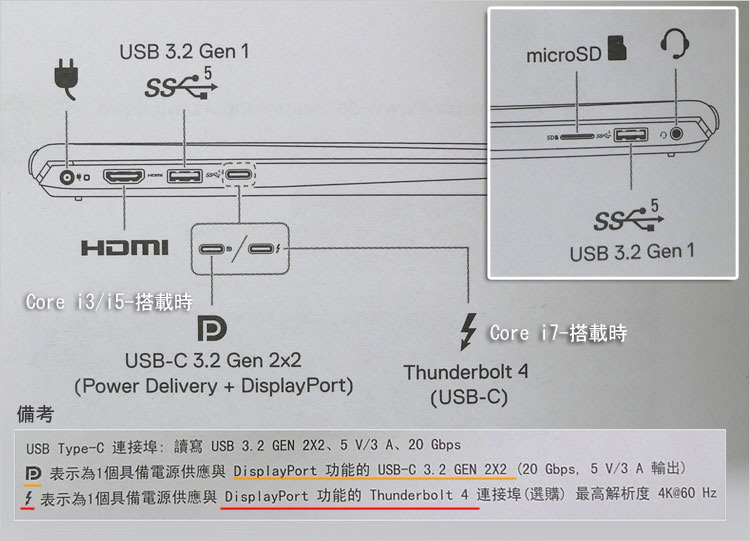 Thunderbolt 4（40Gbps）に対応するなら、Core i7の搭載