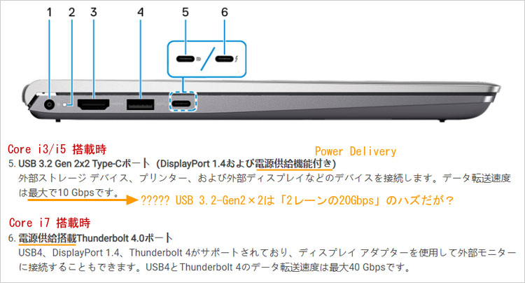Thunderbolt 4（40Gbps）、USB4（40Gbps）、Display Port 1.4、Power Delivery