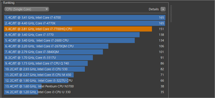 Core i7-7700HQのパフォーマンス