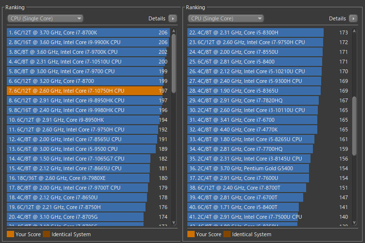Core i7-10750Hシングルスレッド