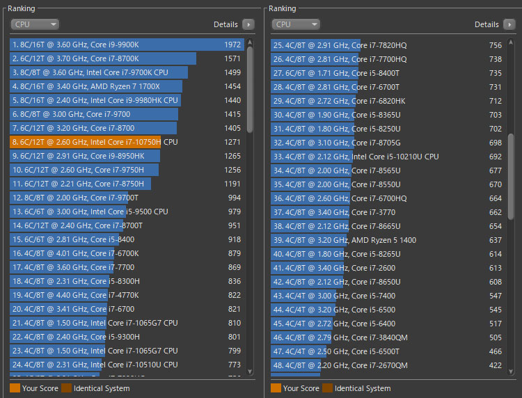 Core i7-10750Hではマルチスレッドで1271