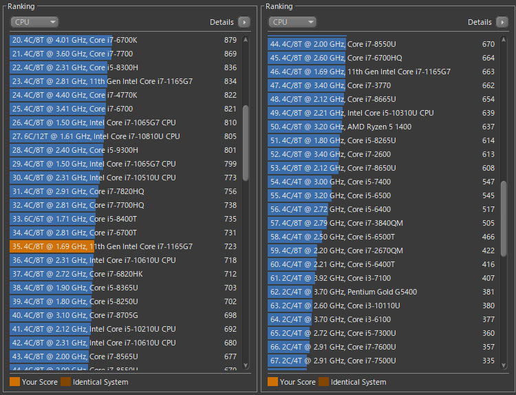 Core i7-1165G7搭載時