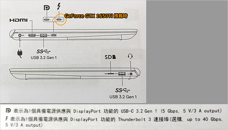 GeForce GTX 1650Ti 搭載時にThunderbolt 3対応