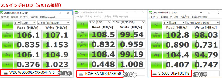 2.5インチHDD（SATA接続）
