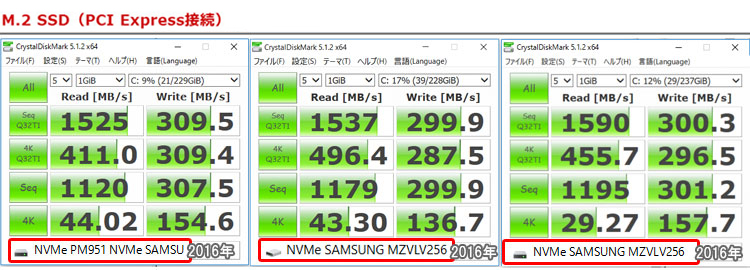 M.2 SSD（PCI Express接続）