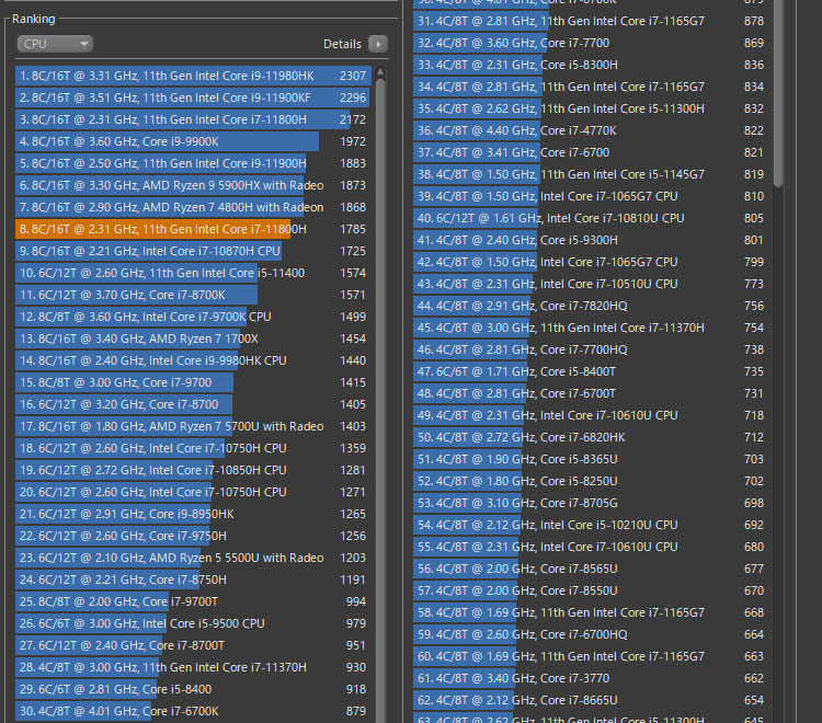 Core i7-11800Hのパフォーマンスをチェック