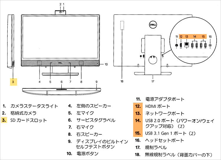 装備端子とデザイン