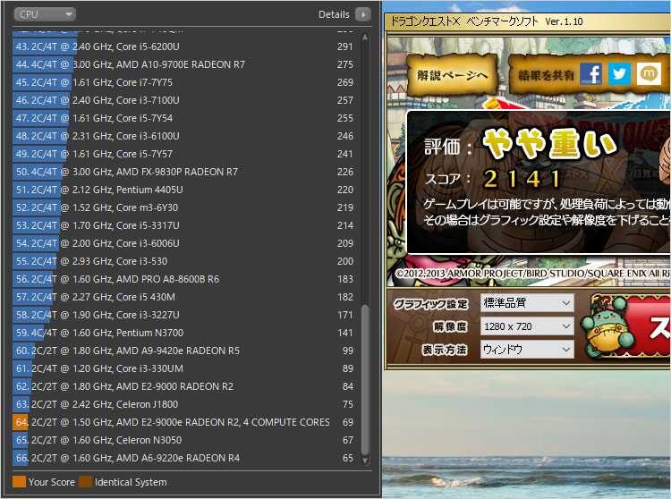 AMD E2-9000eの実力派