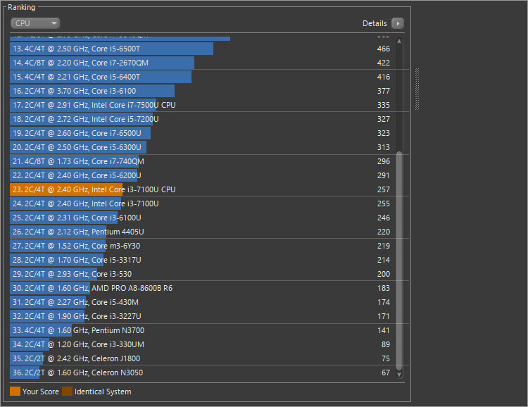 第7世代 Core i3-7100U(3M キャッシュ, 2.30 GHz)