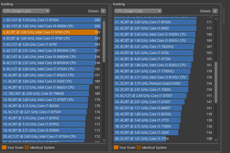 シングルCore i7-9700のスペック