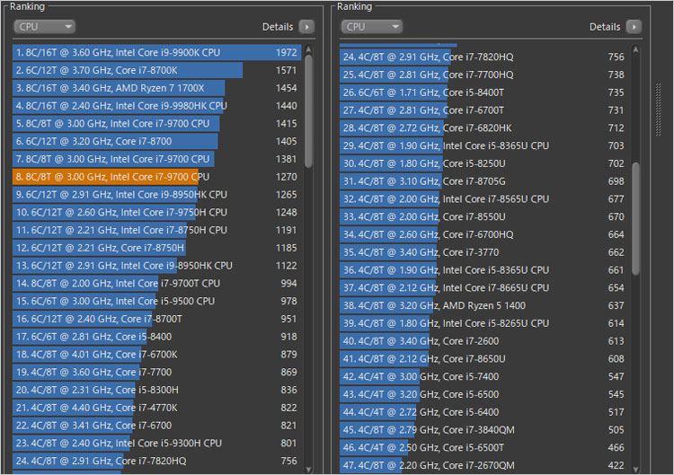 マルチスレッドのCore i7-9700