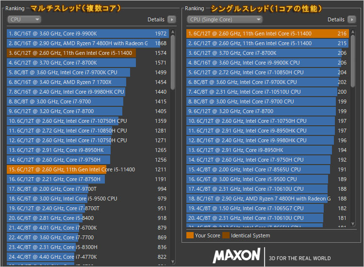 Core i5-11400 のパフォーマンスをチェック
