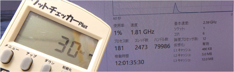 の構成のInspiron 3891では、アイドル時（待機時）が30W