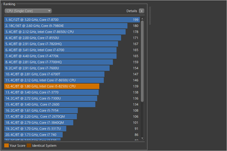Core i7-2600に近い