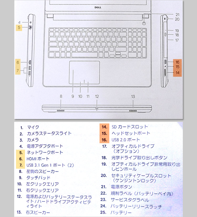 クイックスタートガイドから-New Inspiron 15 3000 (第8世代CPU搭載)