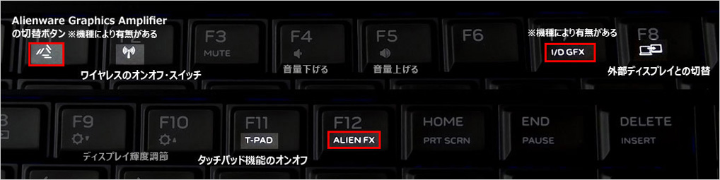 ファンクションキーと兼用