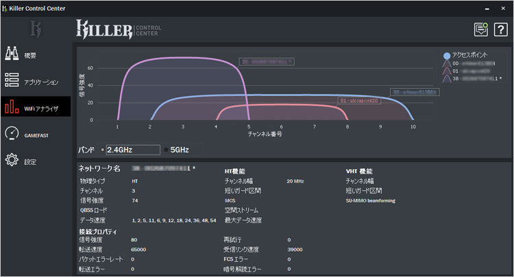 各ネットワークの信号強度