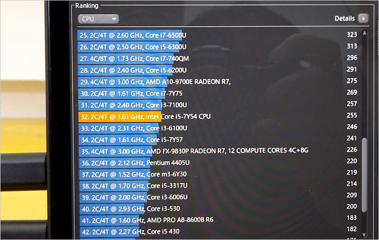 レンダリングCore i5-7Y54 