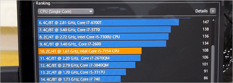 Core i5-7Y54 シングルスレッド