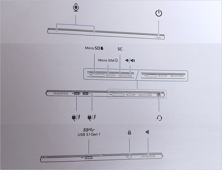Latitude 7200 2-in-1の装備インターフェース
