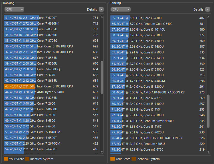 Core i5-10310Uではマルチスレッドで639