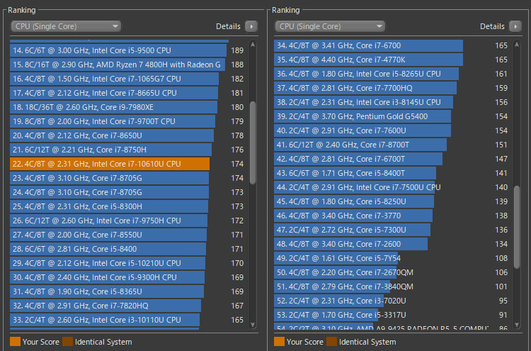 Core i7-10610Uではマルチスレッドで174