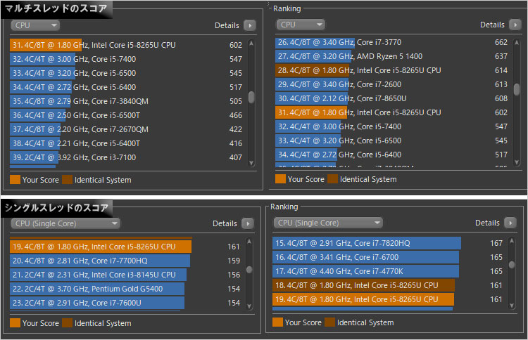 Core i5-8265Uのベンチマークテスト