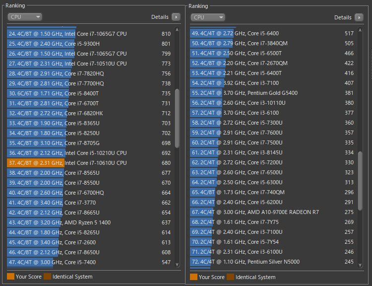 Core i7-10610Uのシングルスレッド性能