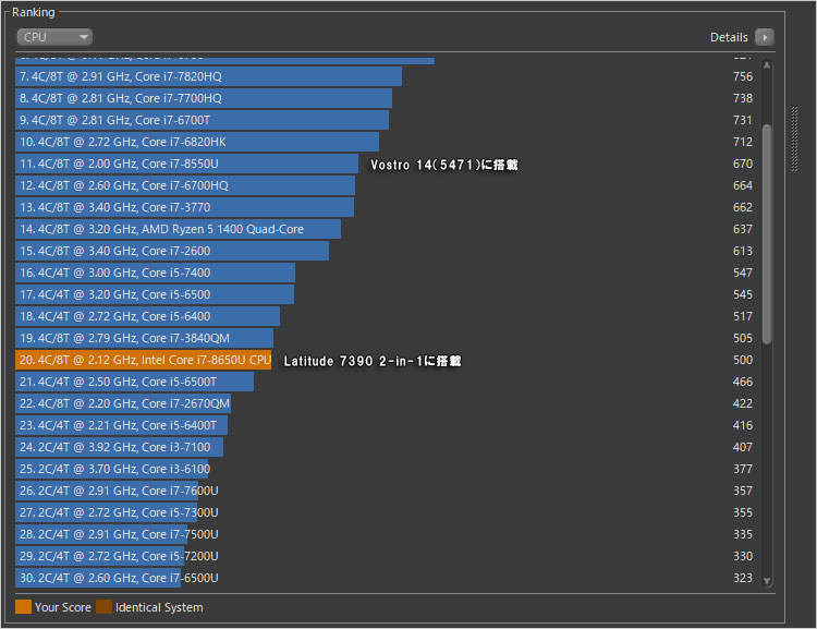Core i7-8650Uのレンダリング性能をチェック