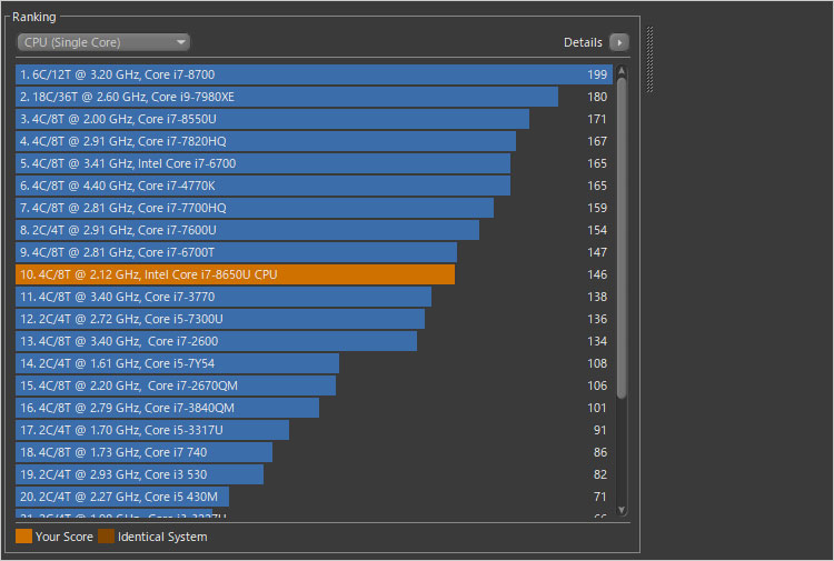 Core i5-6500Tとほぼ同じ