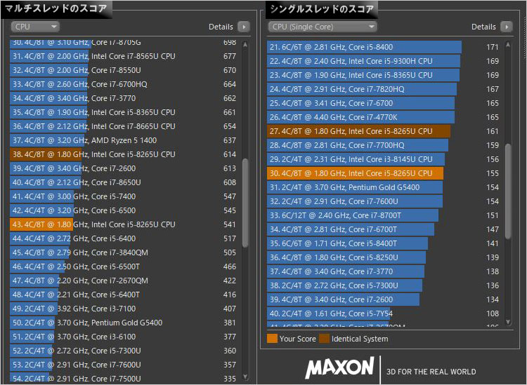 Core i5-8265Uのパフォーマンスをチェック