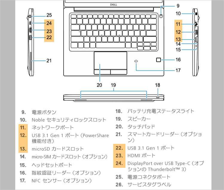 装備する端子などインターフェース