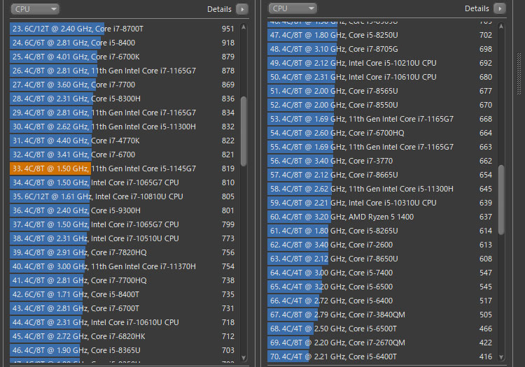 Core i5-1145G7のパフォーマンスをチェック